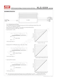 HLG-600H-20B Datasheet Page 4