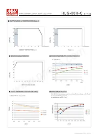 HLG-80H-C350B Datasheet Pagina 6