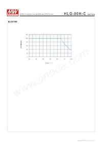 HLG-80H-C350B Datasheet Page 7