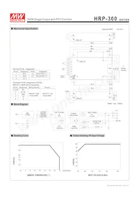 HRP-300-15 Datasheet Pagina 2