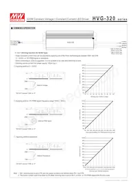 HVG-320-30B Datasheet Page 4