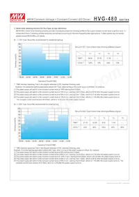 HVG-480-42B Datasheet Page 5