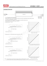 HVGC-320-2100A Datasheet Page 4
