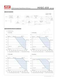 HVGC-650-L-AB Datasheet Page 3