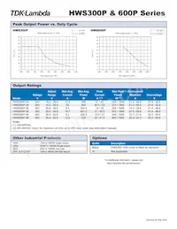 HWS600P-48 Datasheet Pagina 2