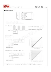 IDLV-25-24 Datasheet Pagina 3