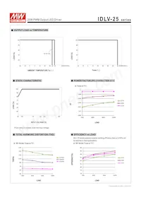 IDLV-25-24 Datasheet Page 4