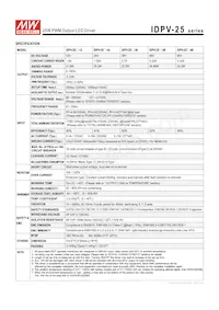 IDPV-25A-12 Datasheet Pagina 2