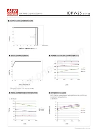 IDPV-25A-12 Datasheet Page 4