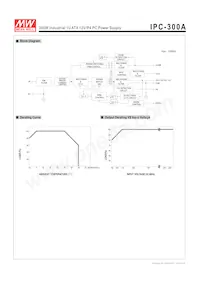 IPC-300B Datasheet Pagina 3