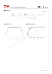 IRM-02-3.3 Datasheet Page 3