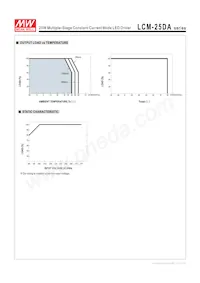 LCM-25DA Datasheet Page 6