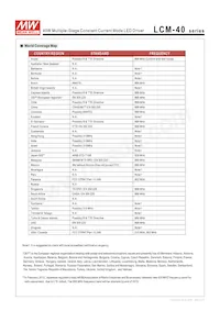 LCM-40 Datasheet Page 12