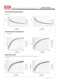 LCM-40DA Datasheet Pagina 7