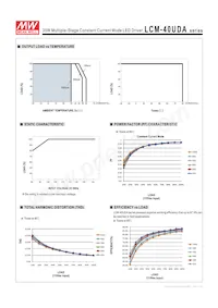 LCM-40UDA Datasheet Pagina 6