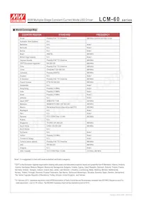 LCM-60 Datasheet Page 12