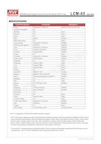 LCM-60 Datenblatt Seite 12