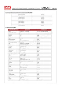 LCM-60U Datasheet Page 10