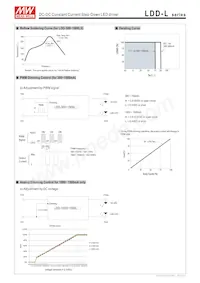 LDD-350LW Datasheet Page 5