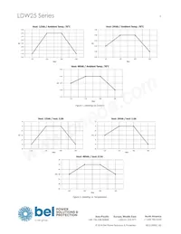 LDW25-24S Datasheet Pagina 4