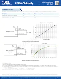 LE200S70CD Datasheet Page 4