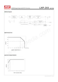 LHP-200-4.6 Datasheet Page 3