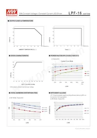 LPF-16-30 Datasheet Page 4