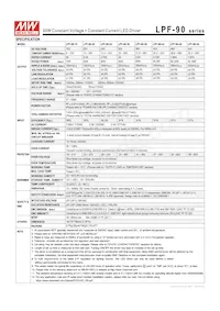 LPF-90-20 Datasheet Pagina 2