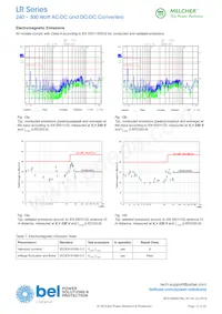 LRP2320-9 Datasheet Page 13