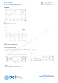 LRS40-15-900G數據表 頁面 8