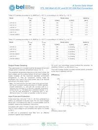 LXN2880-6R Datasheet Pagina 6