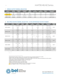 MAP42-1024 Datasheet Pagina 2