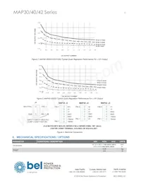 MAP42-1024 Datasheet Pagina 5