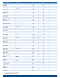 MB12-1.7-AG Datasheet Page 2