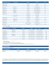 MB12-1.7-AG Datasheet Pagina 3
