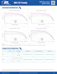 MB120S12K01 Datasheet Page 5