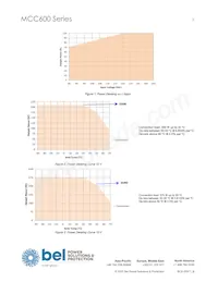 MCC600-1T48 Datenblatt Seite 3