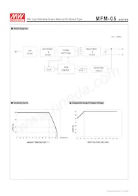 MFM-05-3.3 Datasheet Pagina 3