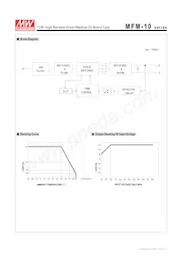 MFM-10-15 Datasheet Pagina 3