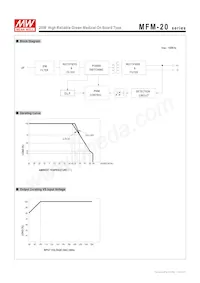 MFM-20-5 Datasheet Page 3