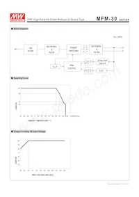 MFM-30-3.3 Datasheet Page 3