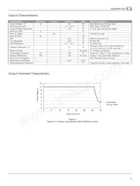 MHP1000PS28 Datasheet Page 13