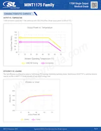 MINT1175A1506K01 Datasheet Pagina 8