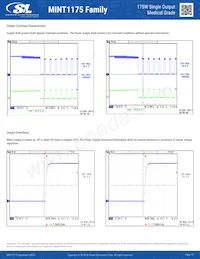 MINT1175A1506K01 Datasheet Pagina 10