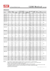 MPS-120-5 Datasheet Pagina 2