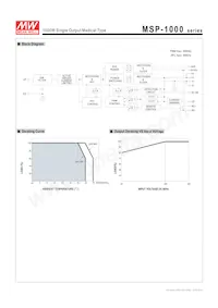 MSP-1000-15數據表 頁面 3