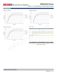 MVAC250-48AFD Datasheet Page 4
