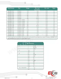 MVPS600-1T58 Datasheet Page 2