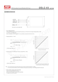ODLC-65-1750 Datasheet Page 4