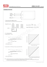 ODLV-65A-24 Datasheet Pagina 3